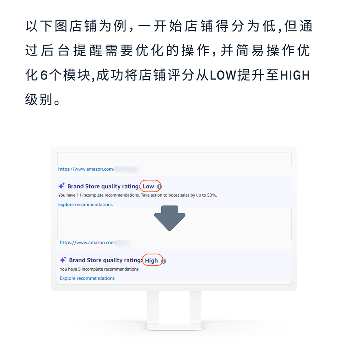 销售订单提升36%，亚马逊品牌工具如何通过小成本撬动大效益？