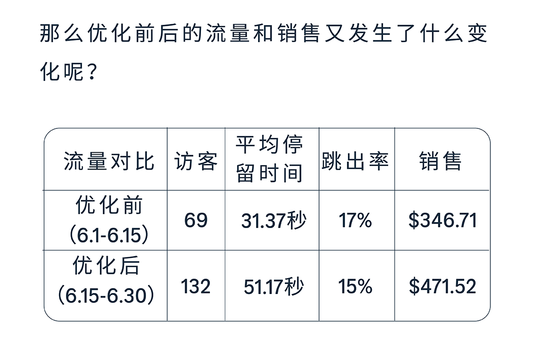 销售订单提升36%，亚马逊品牌工具如何通过小成本撬动大效益？