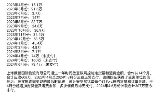 “货代杀猪盘”，千万级的货代骗局是如何形成的？