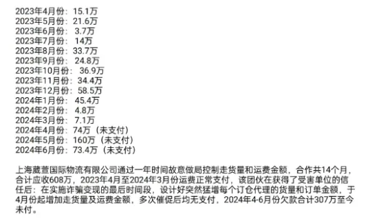 “货代杀猪盘”,千万级的货代骗局是如何形成的?