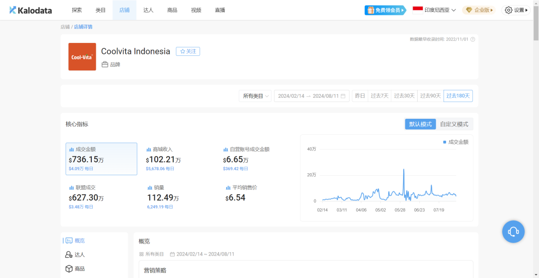 深圳一家LED工厂走红TikTok，单条视频播放量破亿|跨境资讯