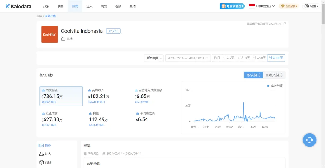 深圳一家LED工厂走红TikTok,单条视频播放量破亿|跨境资讯