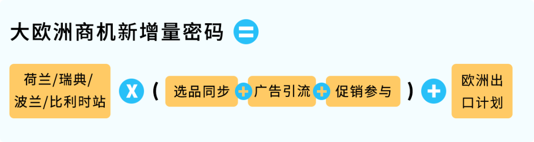 揭秘欧洲新增量密码，0成本一键拓展，点击领取欧洲拓展新攻略！