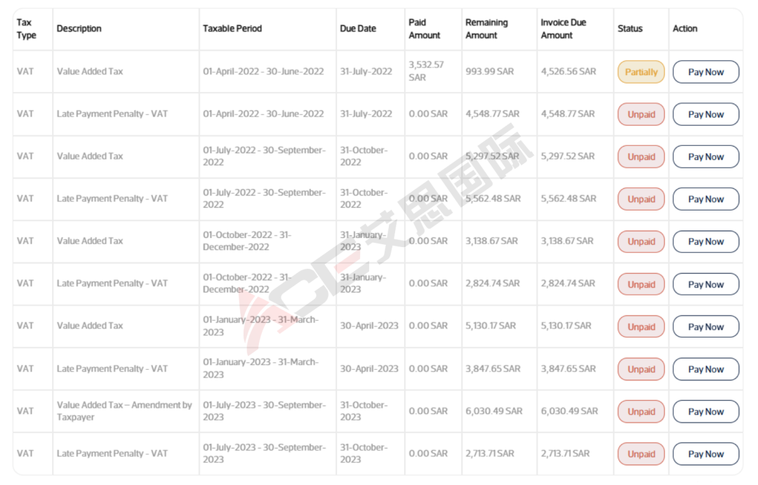 沙特VAT爆雷丨警惕你的税金被代理私入囊中！