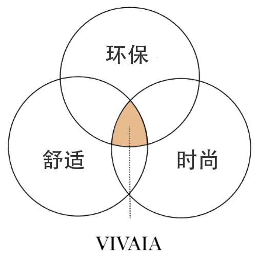 字节投资,用废塑料瓶做鞋子,登上美国Top10女鞋榜