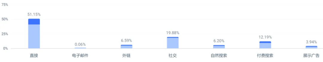 字节投资,用废塑料瓶做鞋子,登上美国Top10女鞋榜