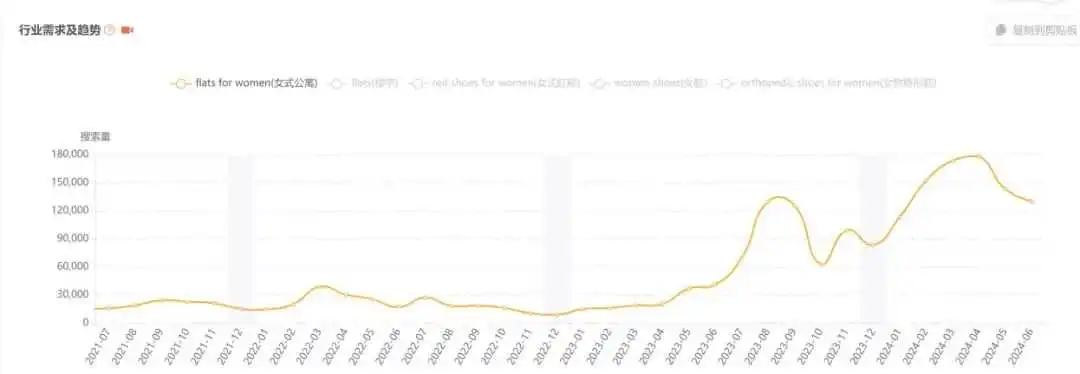 字节投资,用废塑料瓶做鞋子,登上美国Top10女鞋榜