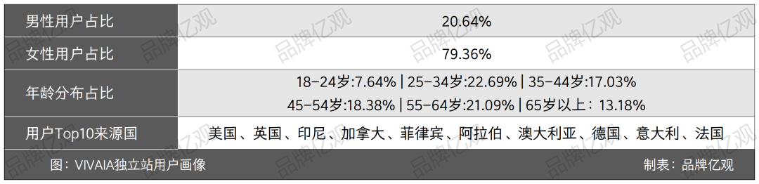 字节投资，用废塑料瓶做鞋子，登上美国Top10女鞋榜