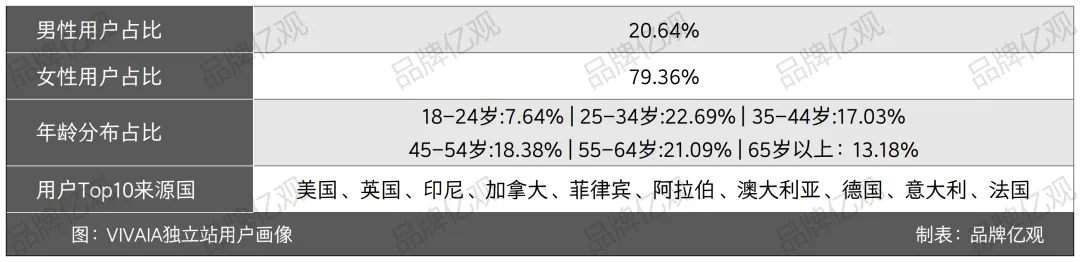 字节投资,用废塑料瓶做鞋子,登上美国Top10女鞋榜