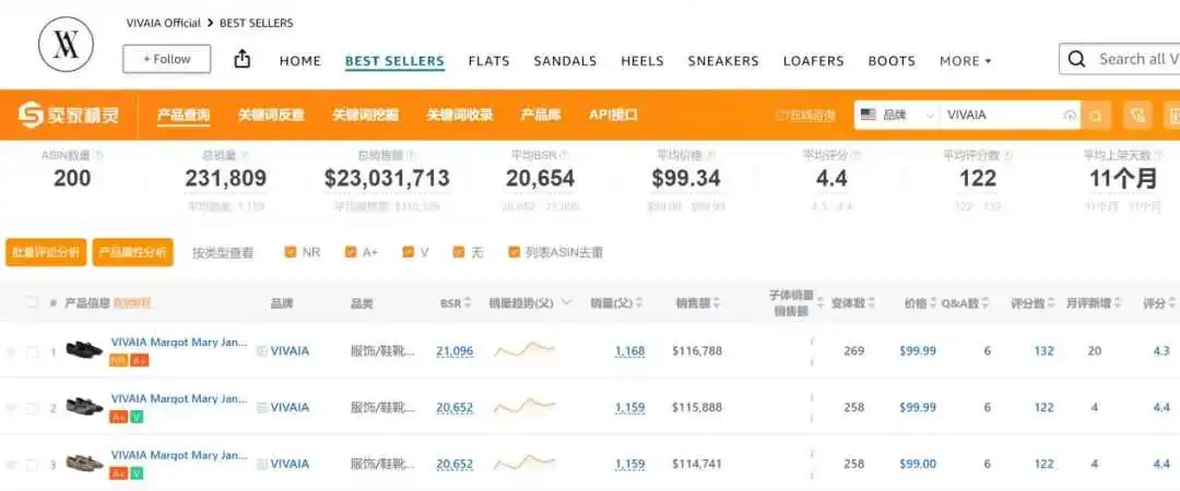 字节投资,用废塑料瓶做鞋子,登上美国Top10女鞋榜
