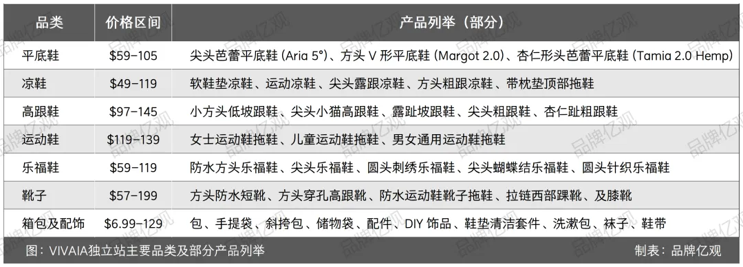 字节投资,用废塑料瓶做鞋子,登上美国Top10女鞋榜