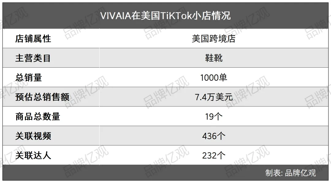 字节投资,用废塑料瓶做鞋子,登上美国Top10女鞋榜