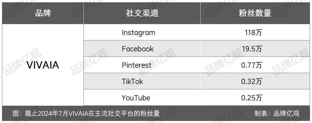 字节投资,用废塑料瓶做鞋子,登上美国Top10女鞋榜