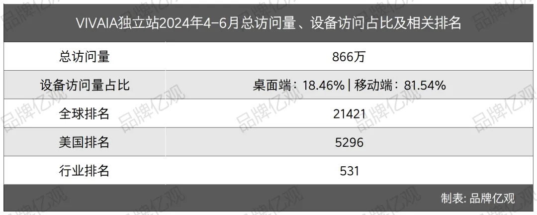 字节投资,用废塑料瓶做鞋子,登上美国Top10女鞋榜