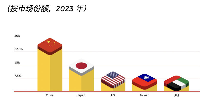 DHL发布最新泰国市场报告：电商收入将达192.8亿美元