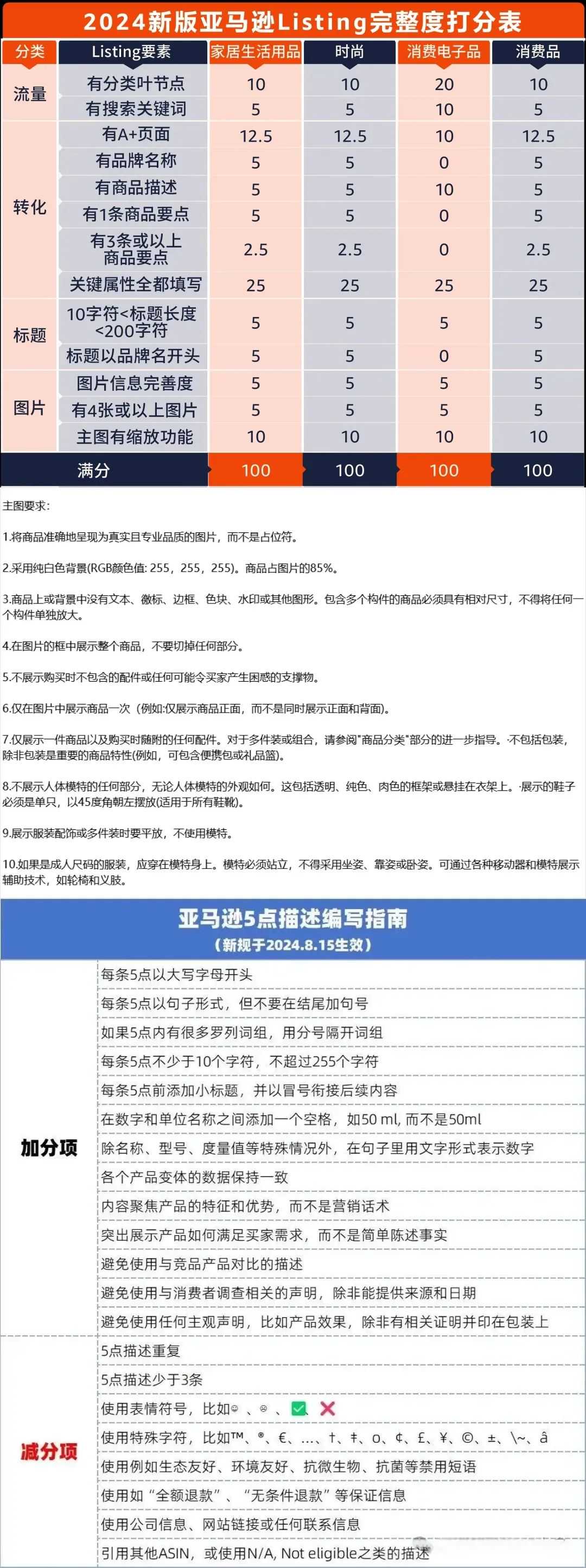 卖家必须标准化执行！亚马逊图片要求重大变化！