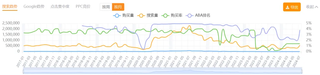 特朗普带火Anker充电宝,安克未必笑得出来