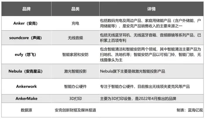 特朗普带火Anker充电宝,安克未必笑得出来