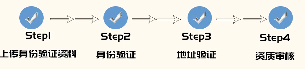2024年亚马逊新卖家资质审核流程