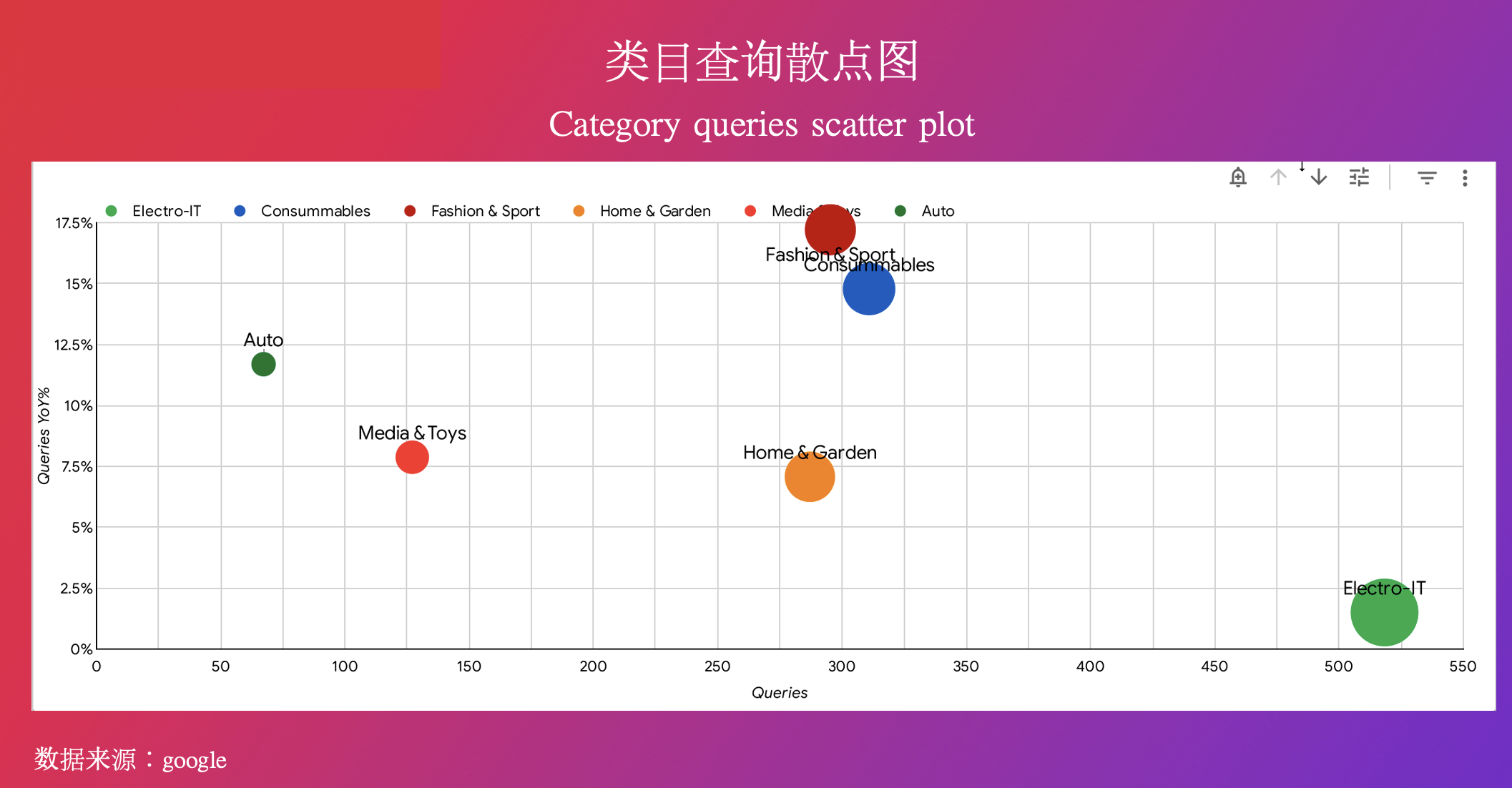 当下，东南欧热销品和消费趋势是什么？eMAG官方数据来了