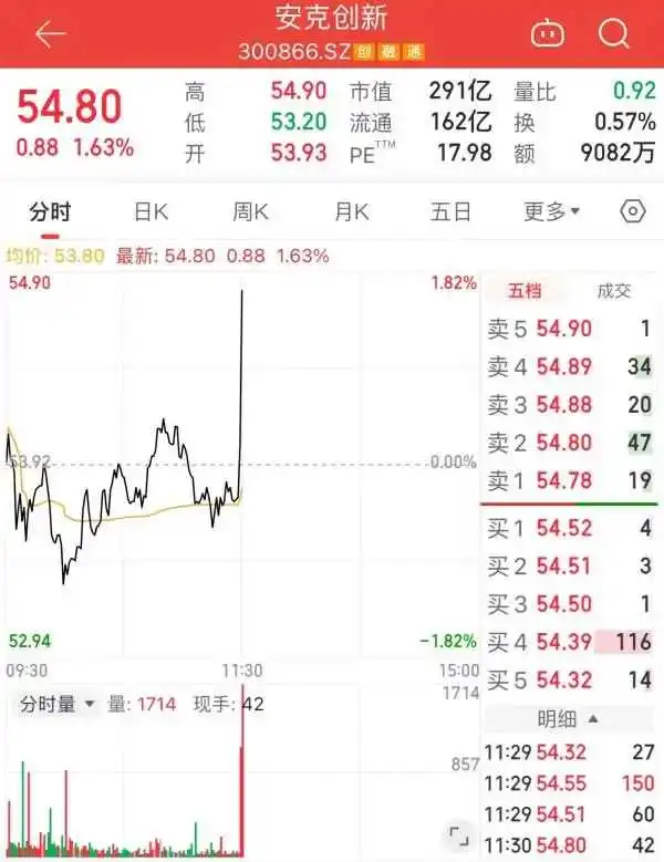 特朗普与马斯克直播连线，Anker充电宝抢尽风头