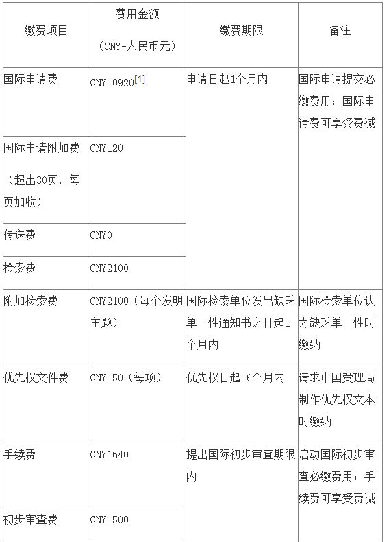 【PCT国际阶段缴费流程】国际阶段申请费的数额标准