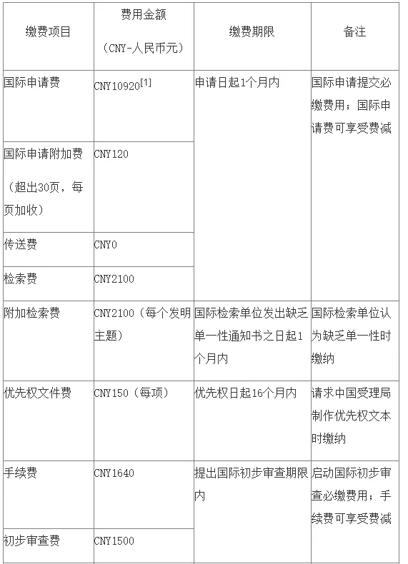【PCT国际阶段缴费流程】国际阶段申请费的数额标准