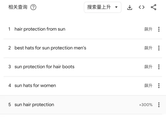 时尚防晒走红 产业带卖家在跨境电商SHEIN（希音）上爆单忙
