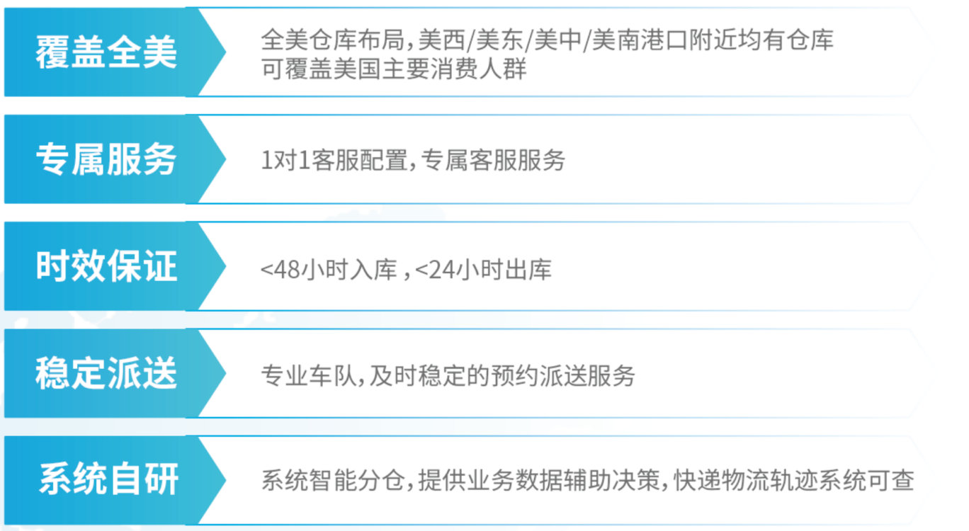 海外仓痛点直击！跨境电商如何逆转物流困局？