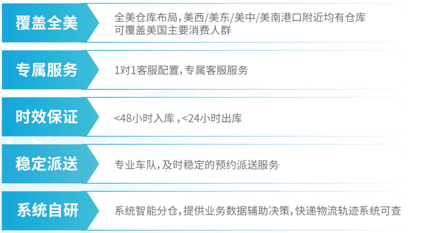海外仓痛点直击！跨境电商如何逆转物流困局？