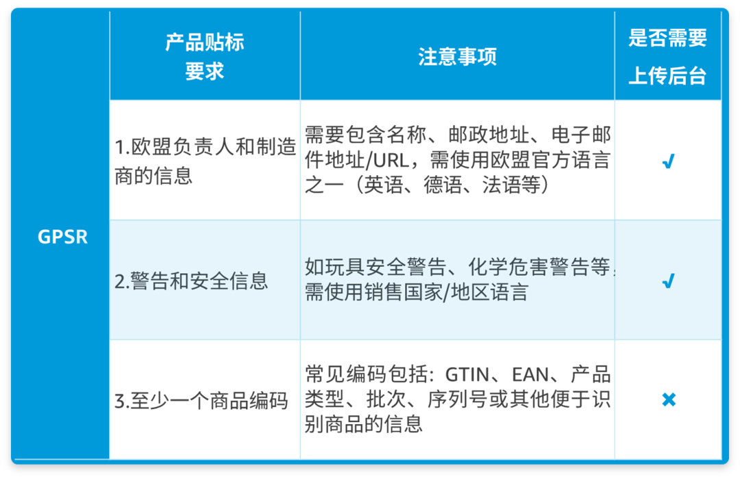 急！多平台强制要求欧盟GPSR合规，未绑定即下架！【附上传步骤】