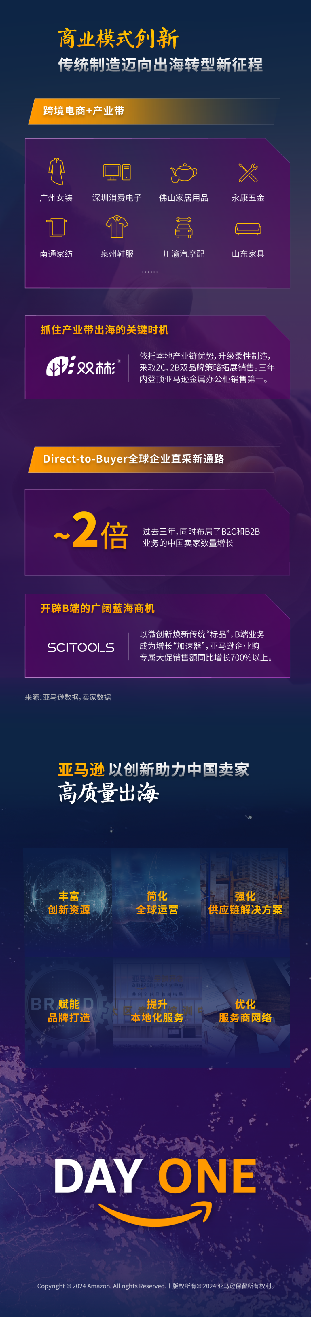 亚马逊全球开店重磅发布《2024中国出口跨境电商发展趋势白皮书》