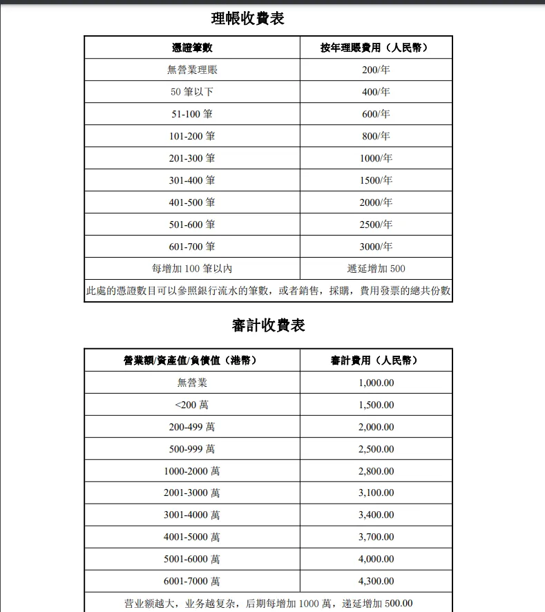 单干亚马逊4年，去年回款1100万，税务和收款问题如何处理？是招聘财务人员还是找财税代理公司？财税方面有什么坑或需要注意的点？