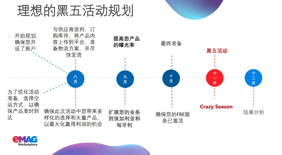 别让这些行为毁掉你的黑五，eMAG红线请注意！（内附热销数据）