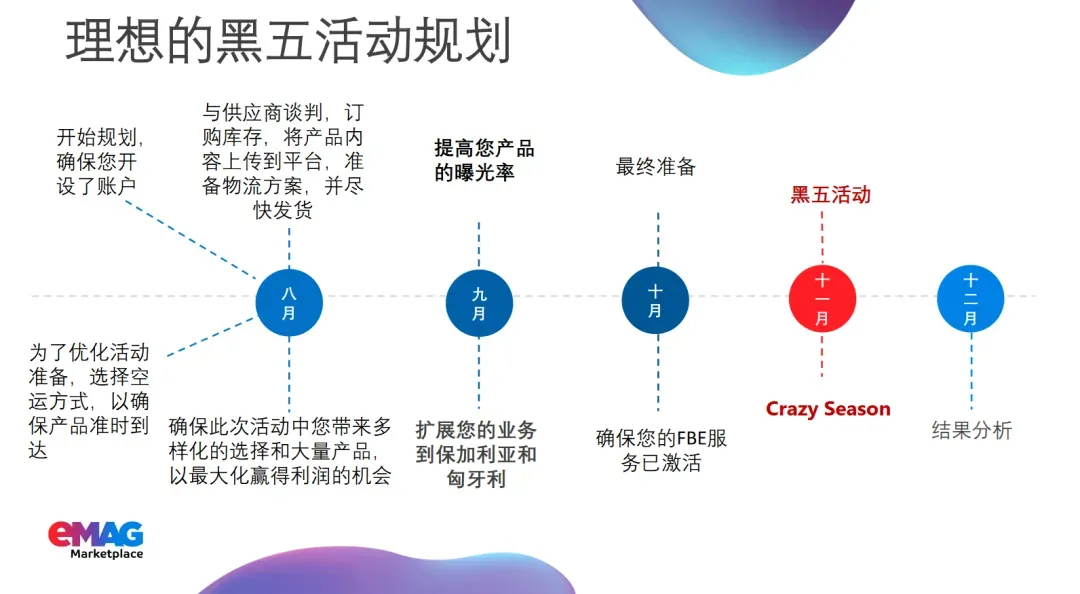 别让这些行为毁掉你的黑五,eMAG红线请注意!(内附热销数据)