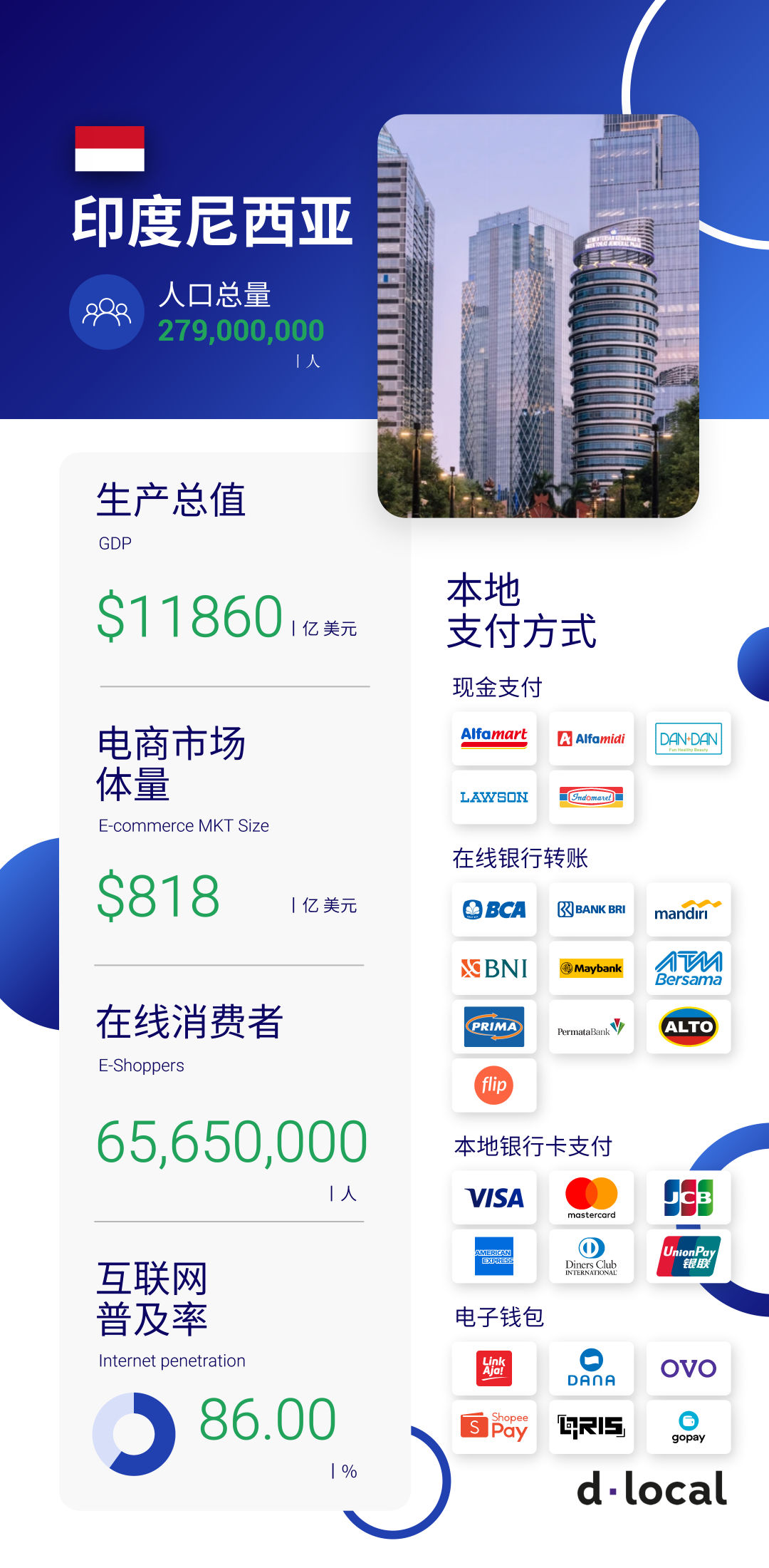 跨境支付 | 一分钟了解印度尼西亚跨境市场概况