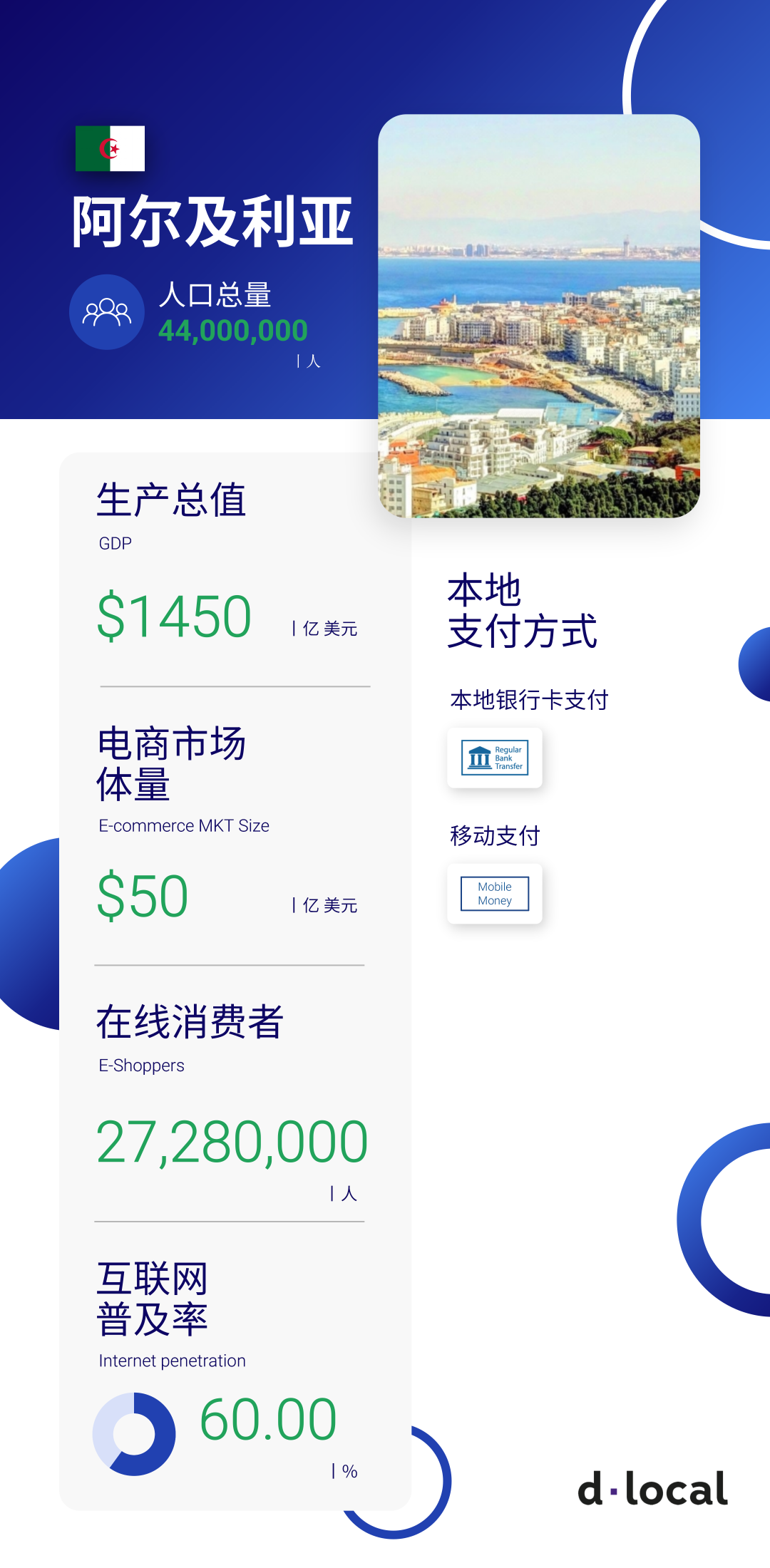 跨境支付 | 一分钟了解阿尔及利亚跨境市场概况
