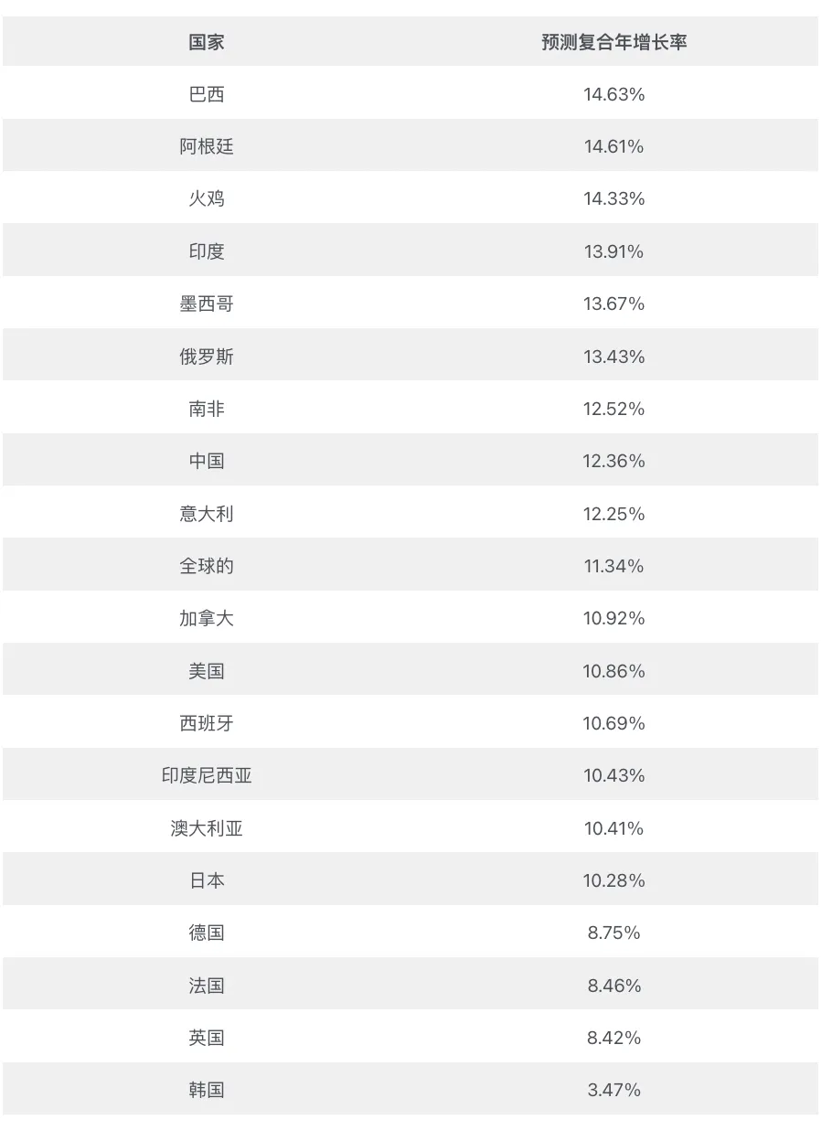 全球互联网普及率提高,预计2024年全球网购者数量将达27.1亿