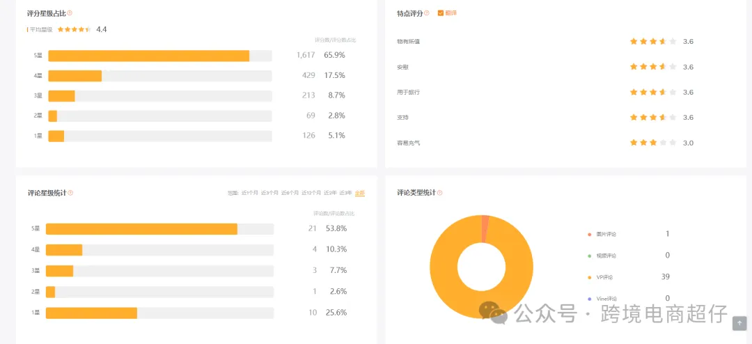 2024.08.19亚马逊选品推荐（仅供参考）：午睡护颈枕