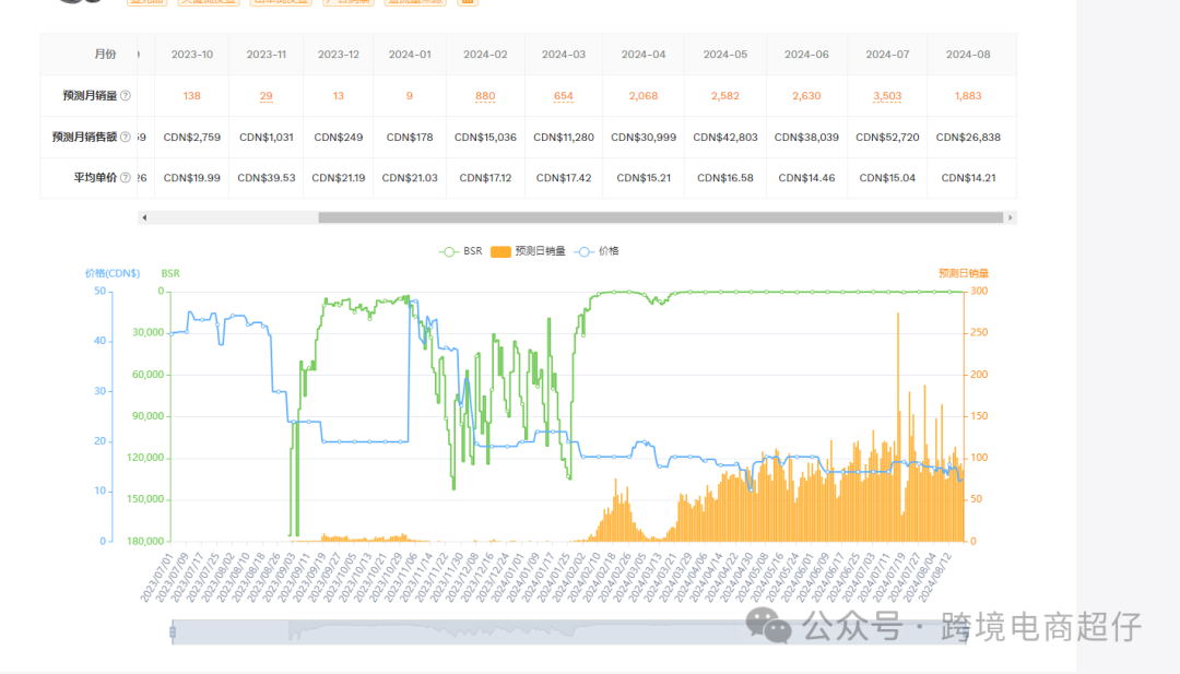 2024.08.19亚马逊选品推荐（仅供参考）：午睡护颈枕