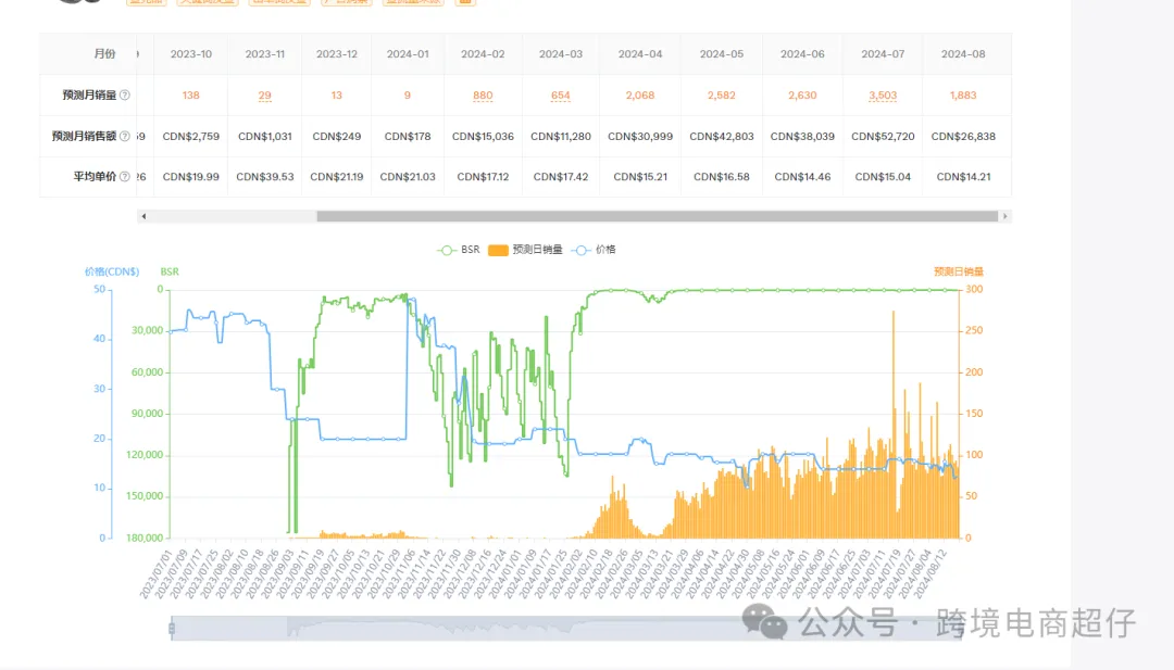 2024.08.19亚马逊选品推荐（仅供参考）：午睡护颈枕