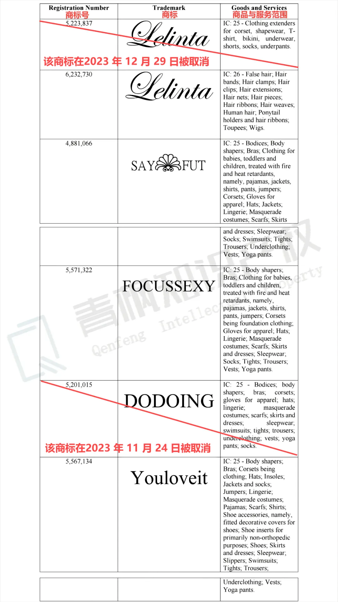 泰迪熊拖鞋版权图曝光,涉4个平台!国人卖家又再维权服饰及假发商标!