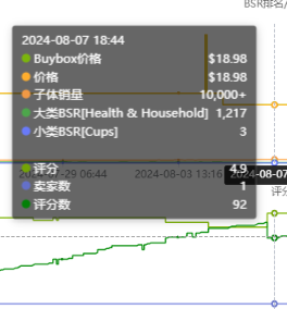 月销1万+的链接一夜之间清空差评？莫非又是