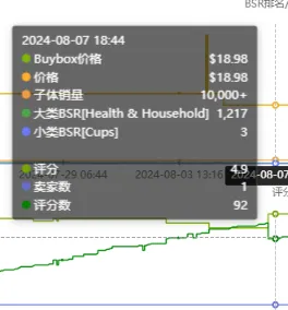 https://assert.wearesellers.com/questions/20240808/4ab1f166367fb6b81857d54af2dc47a1.jpg 月销1万+的链接一夜之间清空差评?莫非又是“hei”科技?