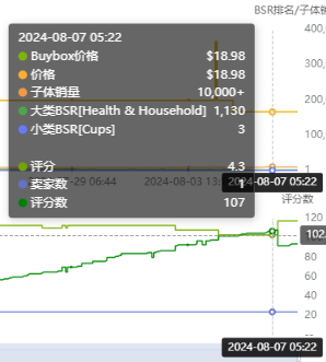 月销1万+的链接一夜之间清空差评？莫非又是“hei”科技？