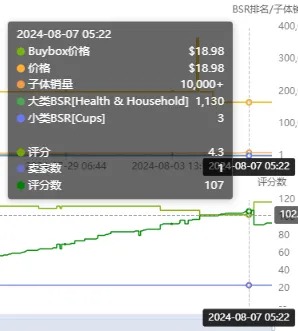 https://assert.wearesellers.com/questions/20240808/8125c991a98c02c118125aecf1d4a8dd.jpg 月销1万+的链接一夜之间清空差评?莫非又是“hei”科技?