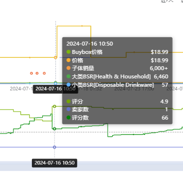 月销1万+的链接一夜之间清空差评？莫非又是“hei”科技？