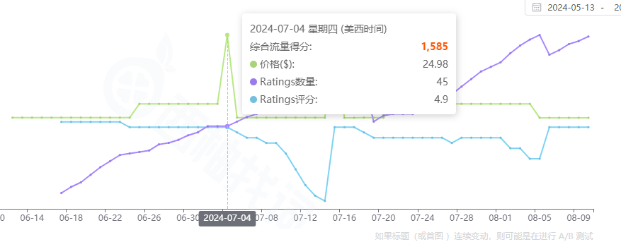 月销1万+的链接一夜之间清空差评？莫非又是“hei”科技？