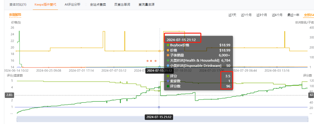 月销1万+的链接一夜之间清空差评？莫非又是“hei”科技？