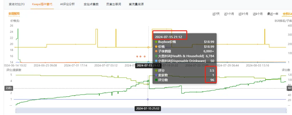 https://assert.wearesellers.com/questions/20240808/b583d9c5fc5157a41346d5d1c12a073d.jpg 月销1万+的链接一夜之间清空差评?莫非又是“hei”科技?